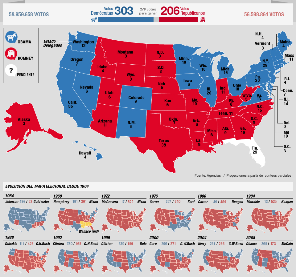 Resultados de las elecciones presidenciales en EE.UU; Especial de