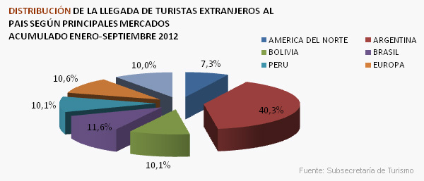 Extranjeros en Chile