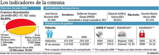 Temuco