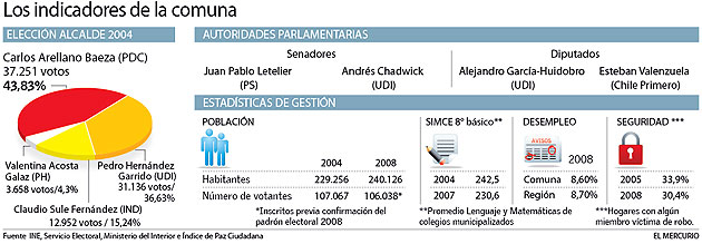 Rancagua