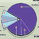 Ir al gráfico